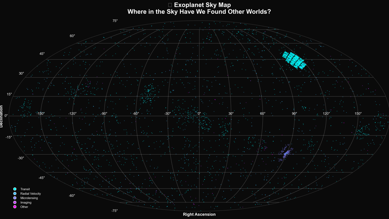 Coffee & Code: On Accuracy when LLMs Analyze Real-World Data