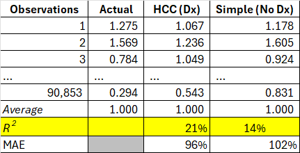 A table with numbers and a yellow line
