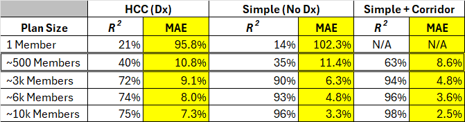 A yellow and black text on a white background