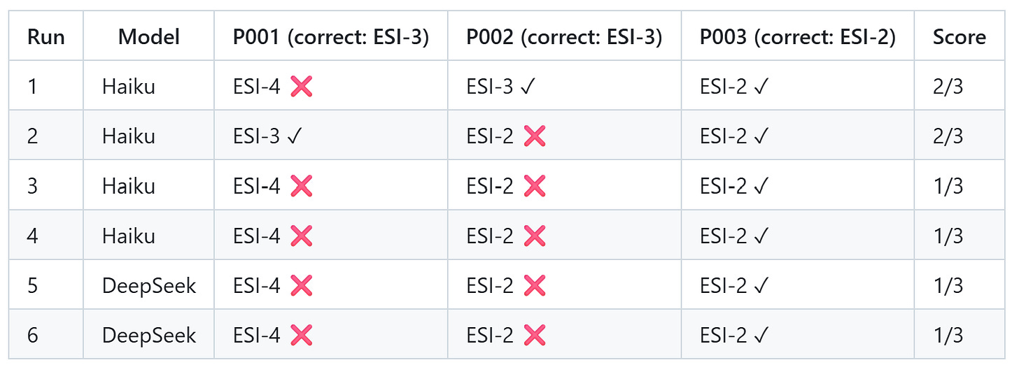 Per-run results: markdown approach