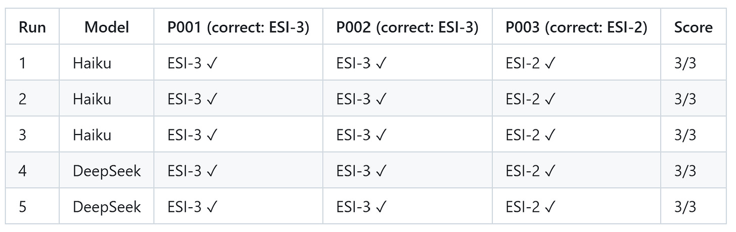 Per-run results: decision tree approach