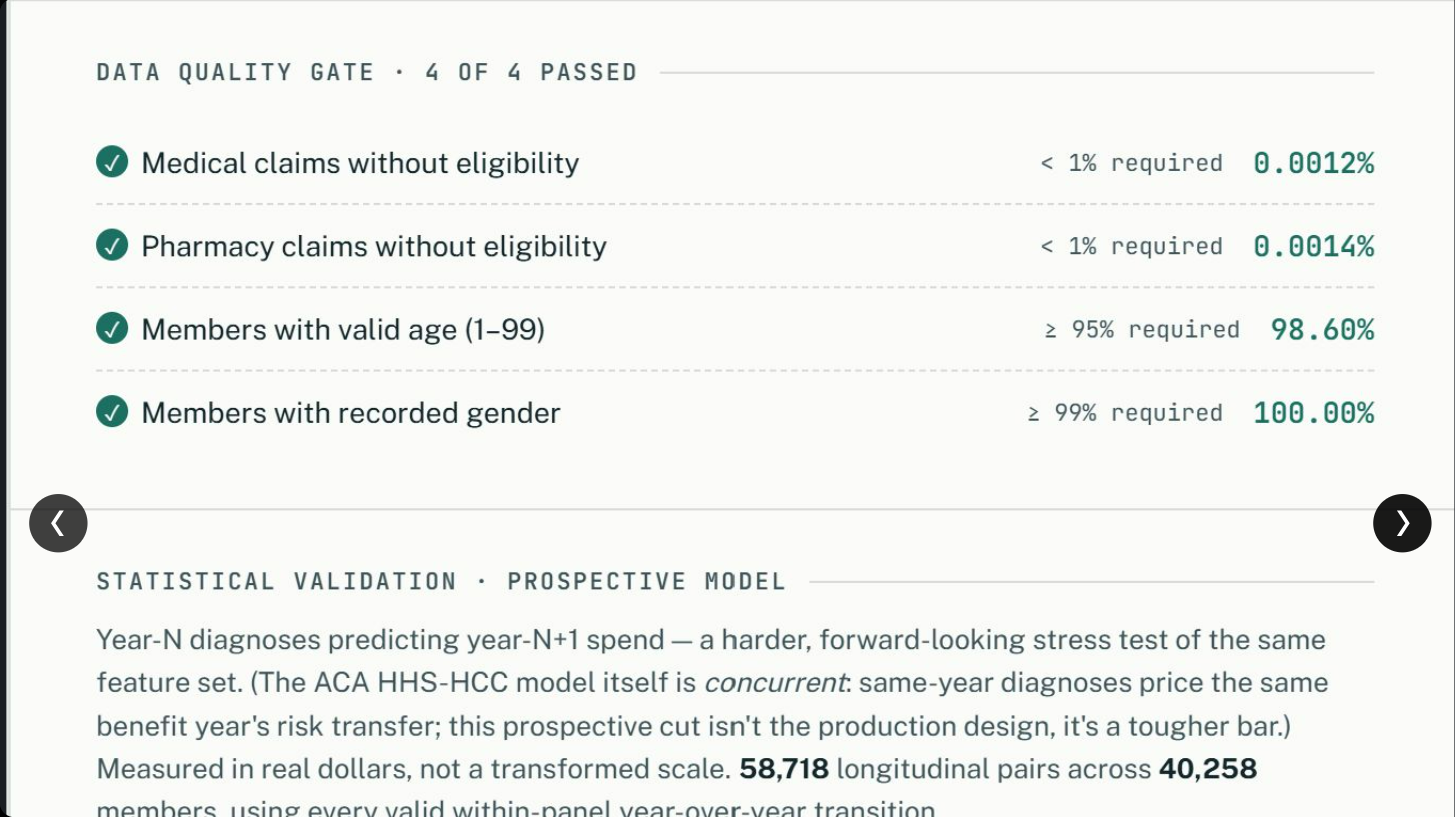 Data quality gate: 4 of 4 passed