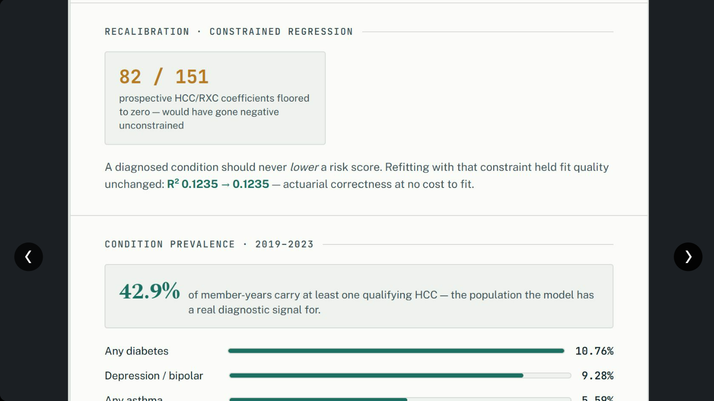 Recalibration under a constrained regression, and condition prevalence